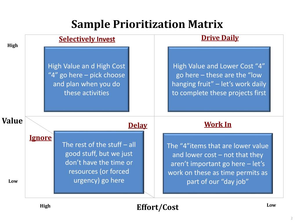 Prioritization Matrix Online
