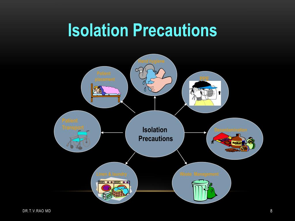 PPT Health care precautions dealing multidrug resistant infected