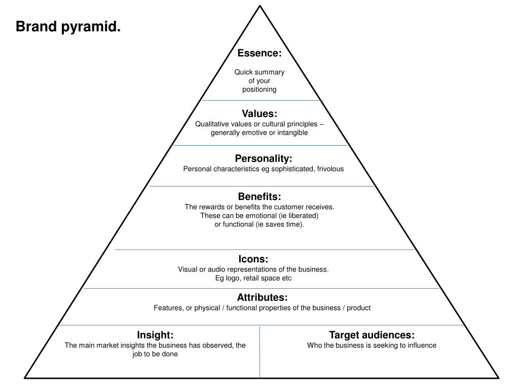 Positioning Pyramid PPT - Defining Brand Essence: Positioning, Values, and Audience ...
