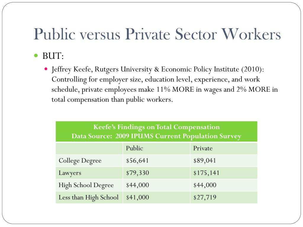 PPT Public versus Private Sector Workers A Look at Earnings, Compensation, and Economics