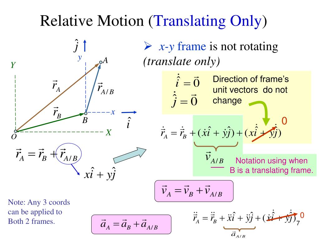 Rotation перевод на русский. Relative Motion. Relative Motion physics. Программа Motion физика. Relativity of Motion.