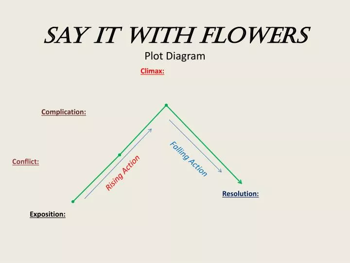 Plot Climax Chart