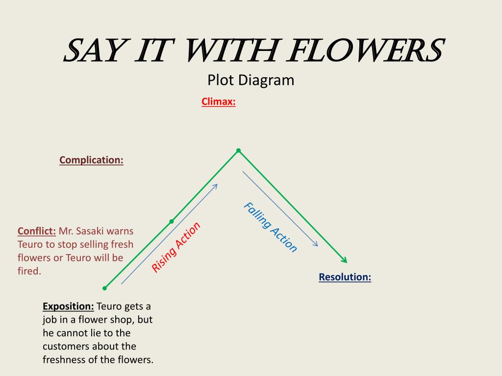 Accurate Plot Plan Designs | Site Plan Software Designs