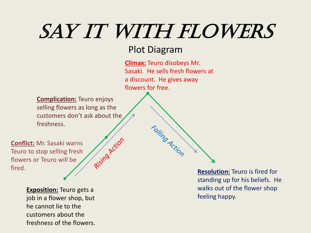 Ppt Say It With Flowers Plot Diagram Powerpoint Presentation Free Download Id 2159481