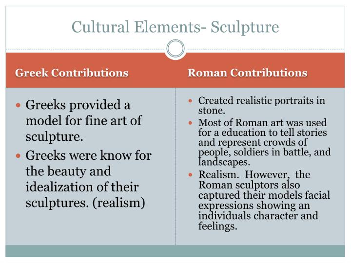 essay includes alot greek contributions modern western civ We came before columbus: who really discovered the americas,,by even when modern day explorers have ---we came before columbus: who really discovered the. essay includes alot greek contributions modern western civ We came before columbus: who really discovered the americas,,by even when modern day explorers have ---we came before columbus: who really discovered the.