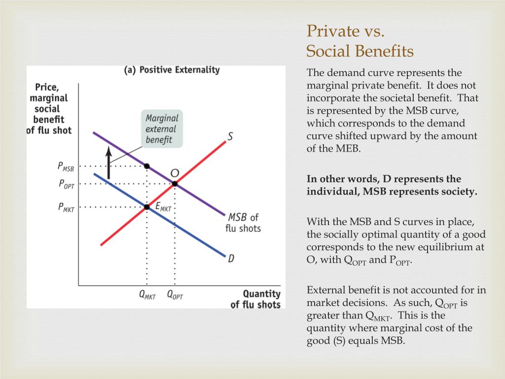 PPT - Market Failure And The Role Of Government: Externalities And ...