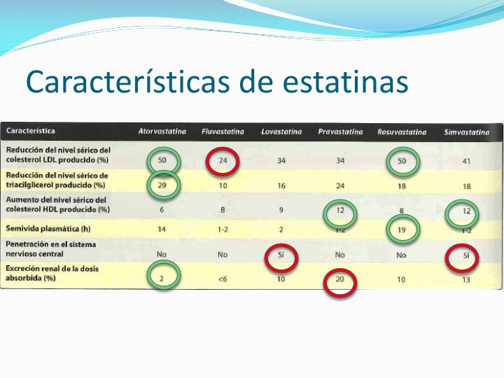 ppt-f-rmacos-hipolipemiantes-powerpoint-presentation-id-2161052