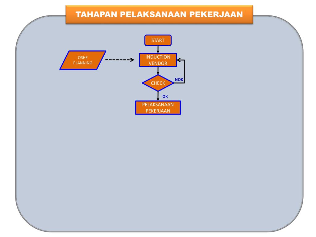 Check vendor. Induction Plan.