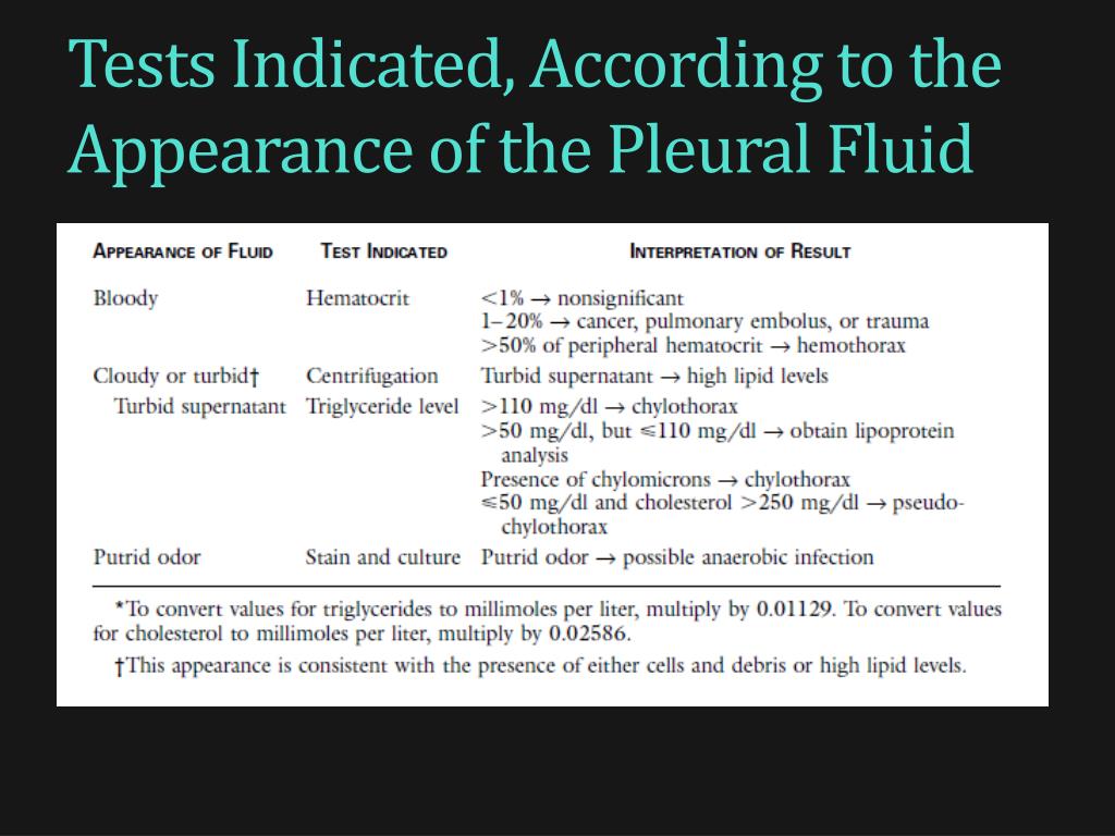 PPT Pleural Effusions PowerPoint Presentation, free download ID2161840 PPT Pleural Effusions PowerPoint Presentation, free download ID2161840