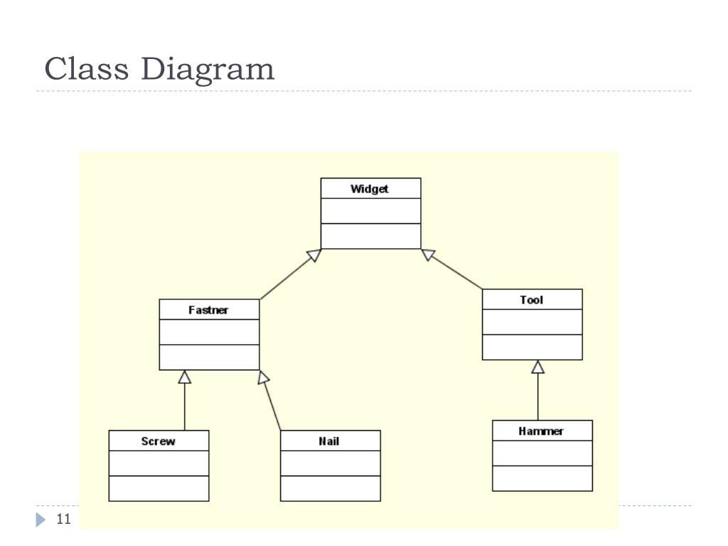 PPT - Object Oriented Analysis and Design PowerPoint Presentation, free ...