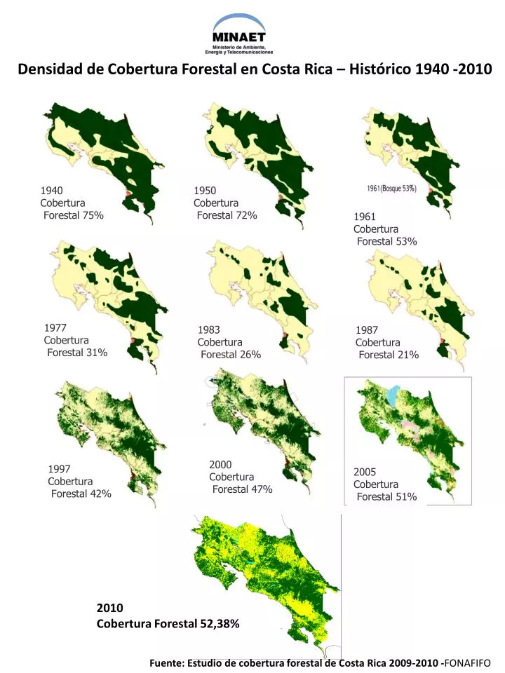 Resultado de imagen para COBERTURA FORESTAL COSTA RICA A PARTIR DE 1940