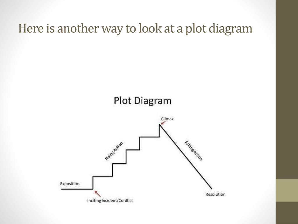 Ppt The Most Dangerous Game Literary Elements Of Fiction Powerpoint Presentation Id 2163309