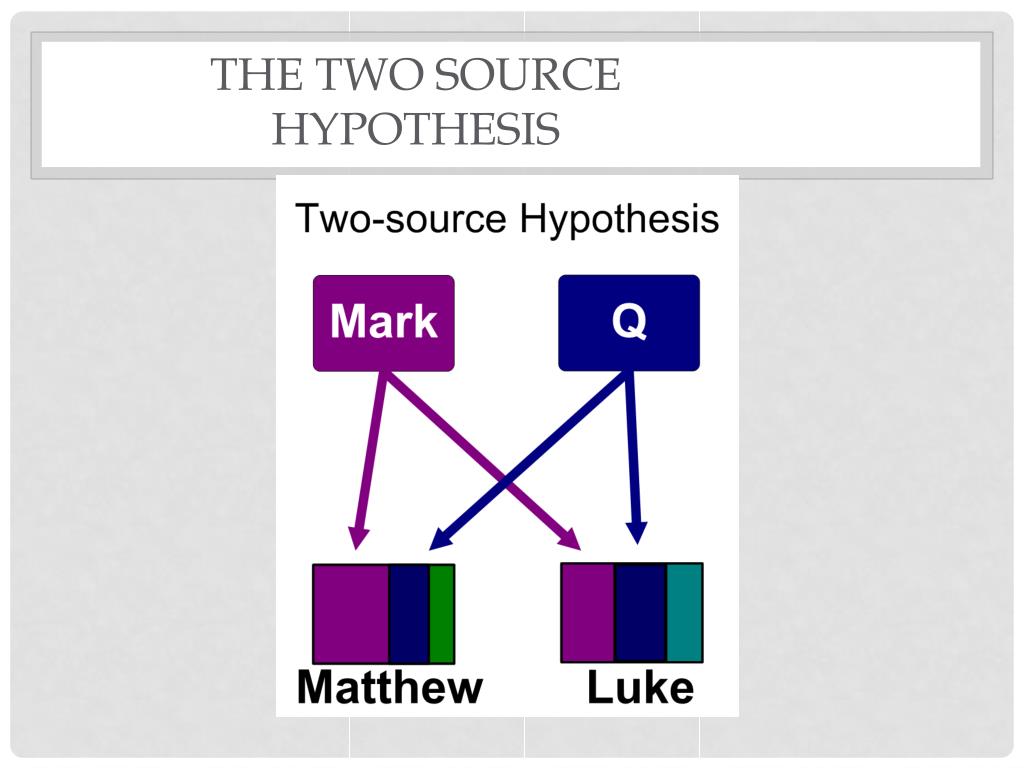 two source hypothesis religion definition