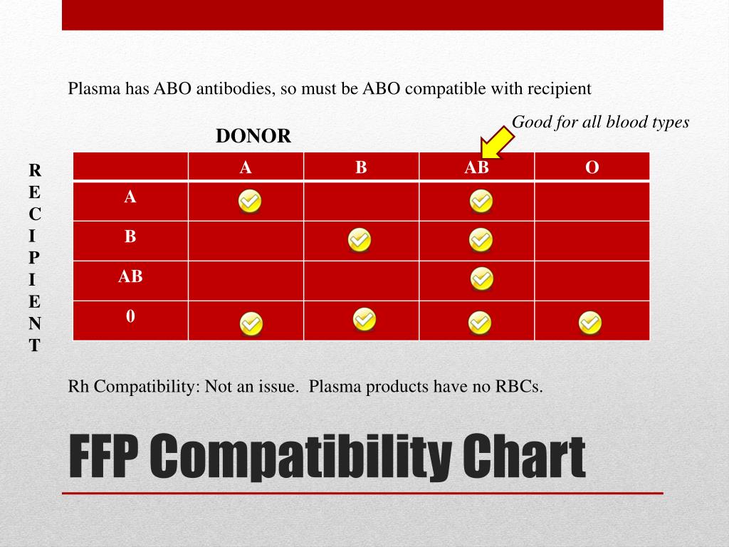 Abo Rh Compatibility Chart