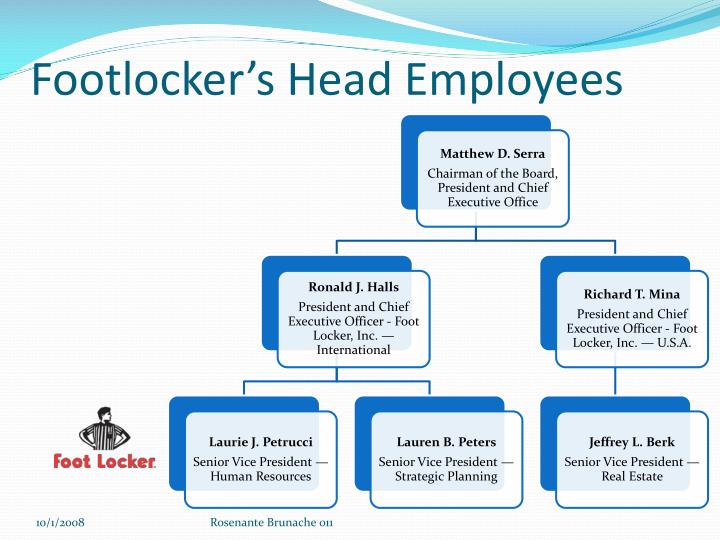 How Much Do Footlocker Employees Make Uk at Scotty Owens blog