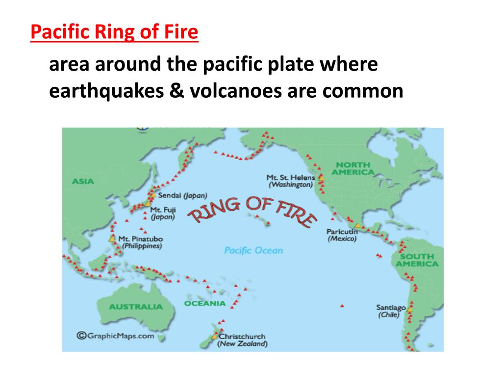 Pacific Rim of Fire – Easy IAS Blog