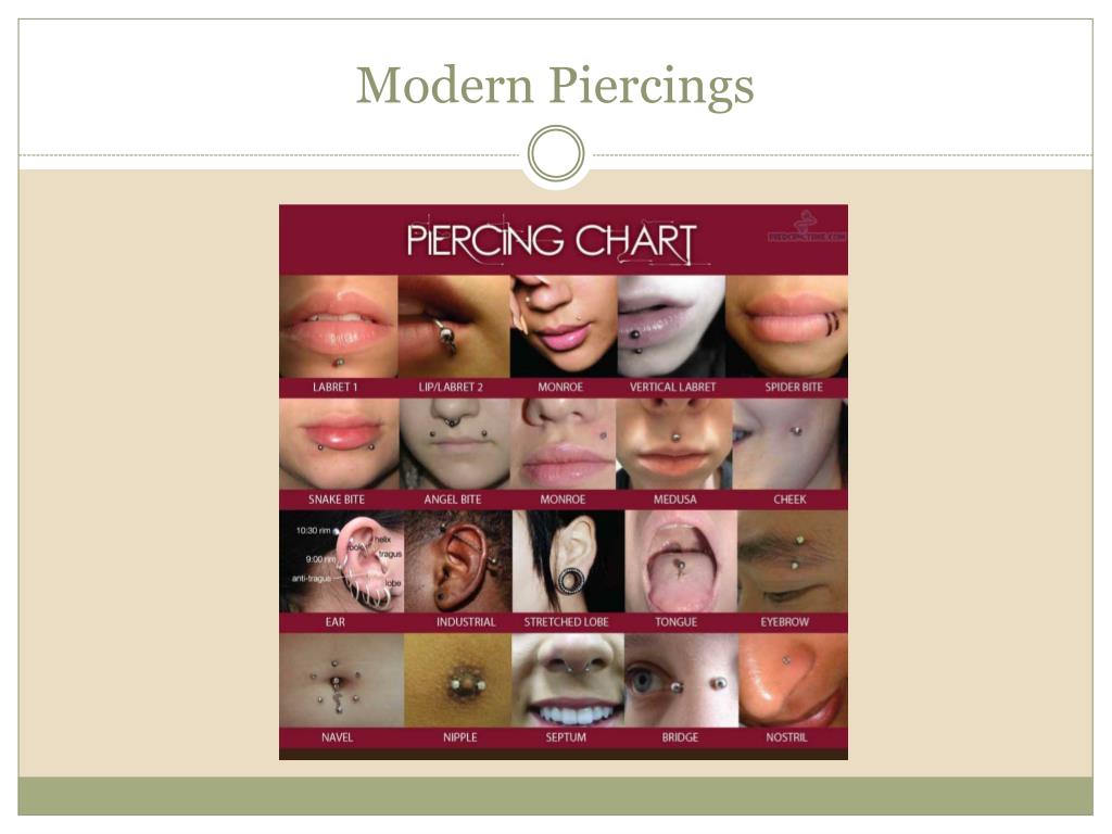 PPT - Body Modification Acceptance In The Workplace PowerPoint ...