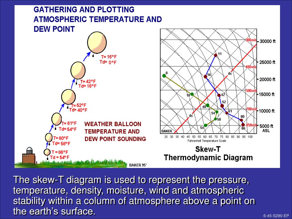 PPT - Unit 6 Atmospheric Stability PowerPoint Presentation, Free ...