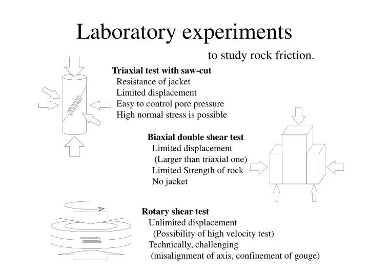 previous laboratory experiments