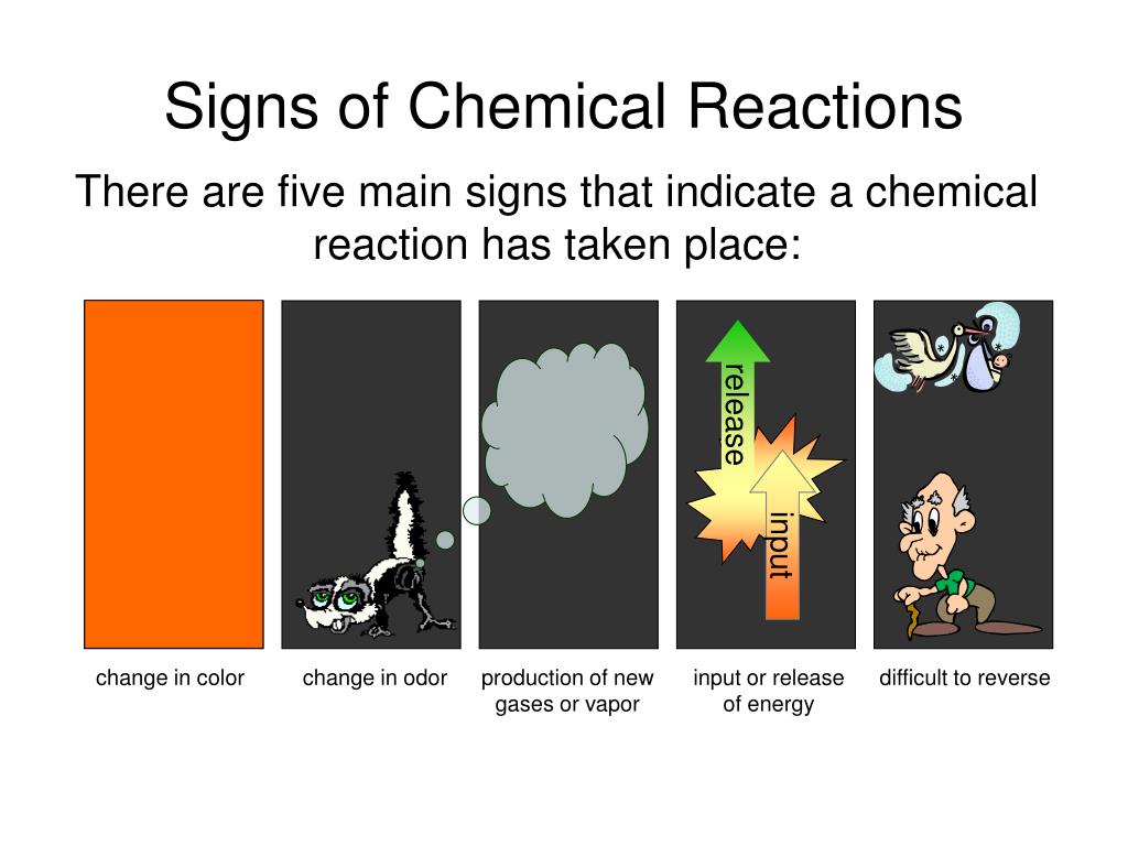 PPT - Unit 7: Chemical Equations PowerPoint Presentation, free download