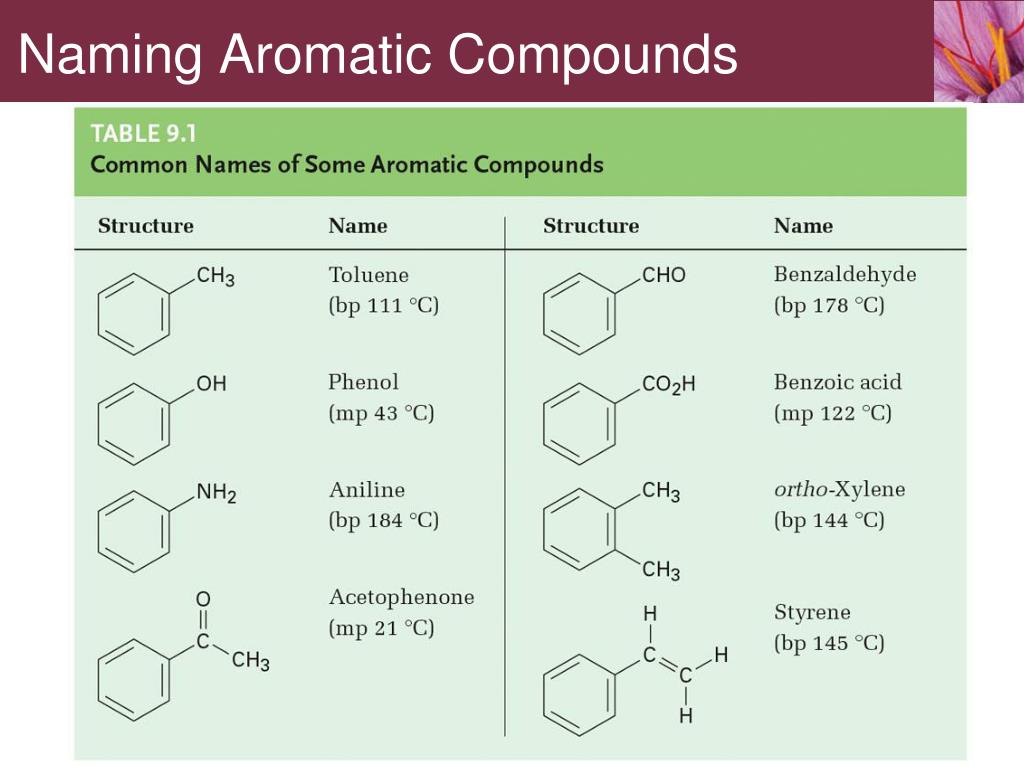 PPT LM03 PowerPoint Presentation Free Download ID 2167991   Naming Aromatic Compounds L 