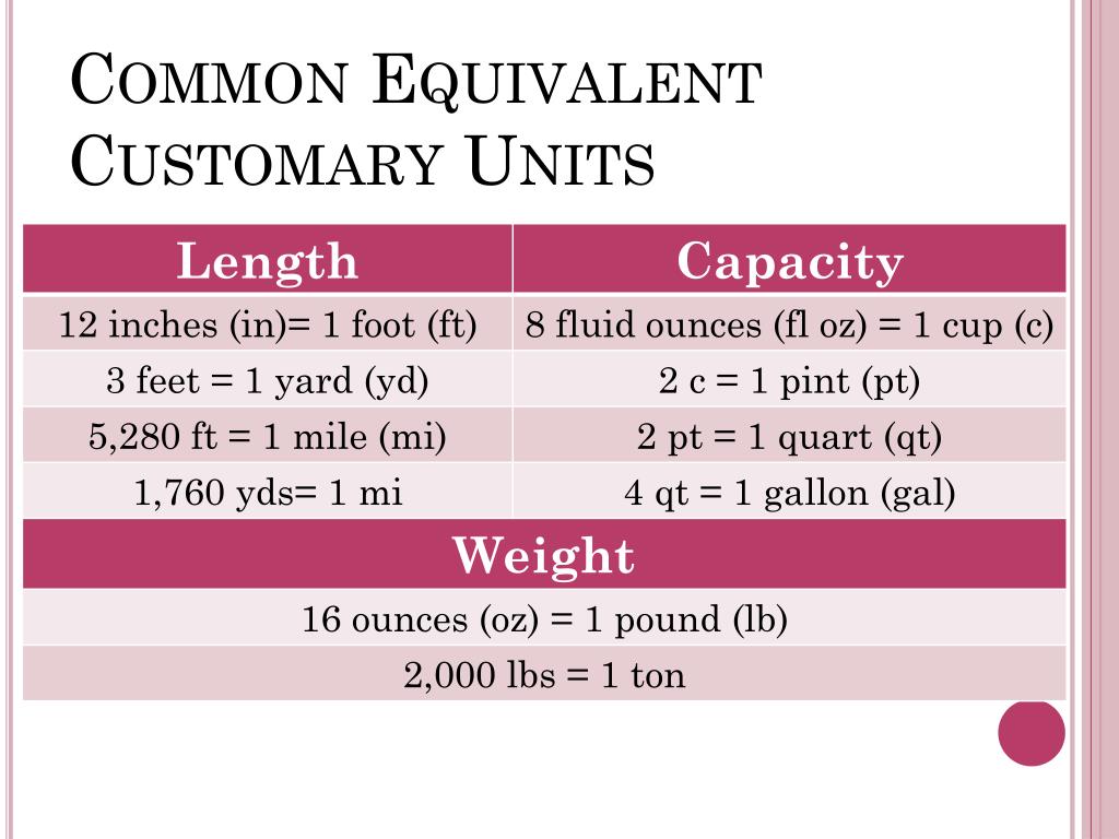 ppt-customary-measurements-powerpoint-presentation-free-download-id-2168799