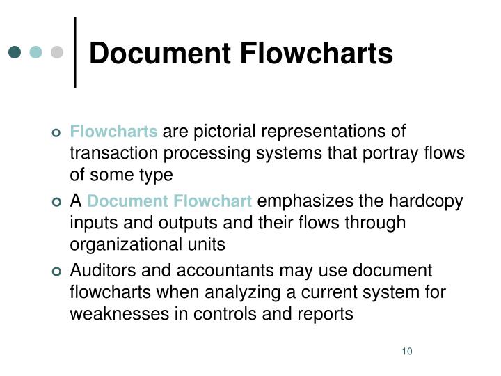 ppt documentation techniques powerpoint presentation id 2168923 document flowcharts