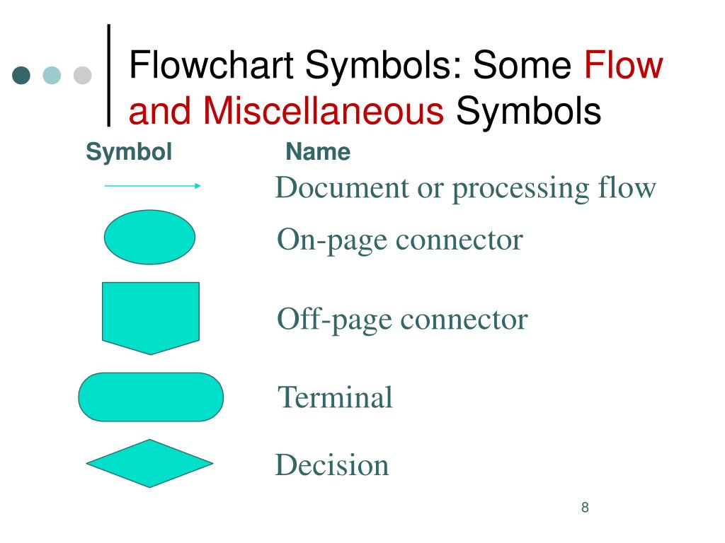 Flow some. Flowchart symbols. Off Page Connector.