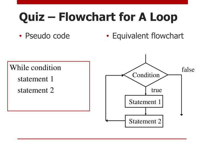 PPT - Programming for GCSE Topic 8.2: Pseudo Code and Flowcharts ...