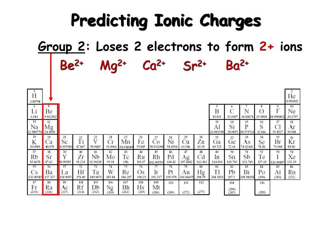 Ion A Charge Négative 5 Lettres PPT - Molecules and Ions PowerPoint Presentation, free download - ID