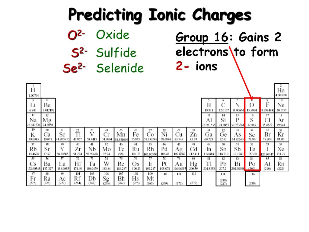 PPT - Molecules and Ions PowerPoint Presentation, free download - ID