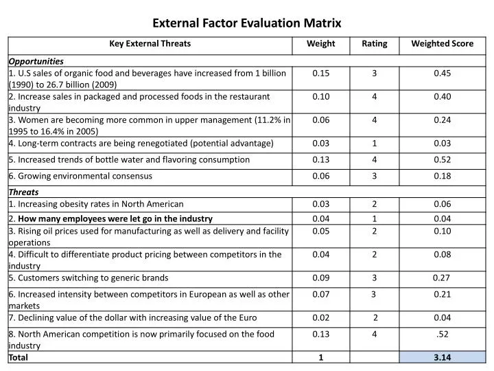 matrix evaluation factor external internal analysis profile competitive ppt slideserve powerpoint presentation