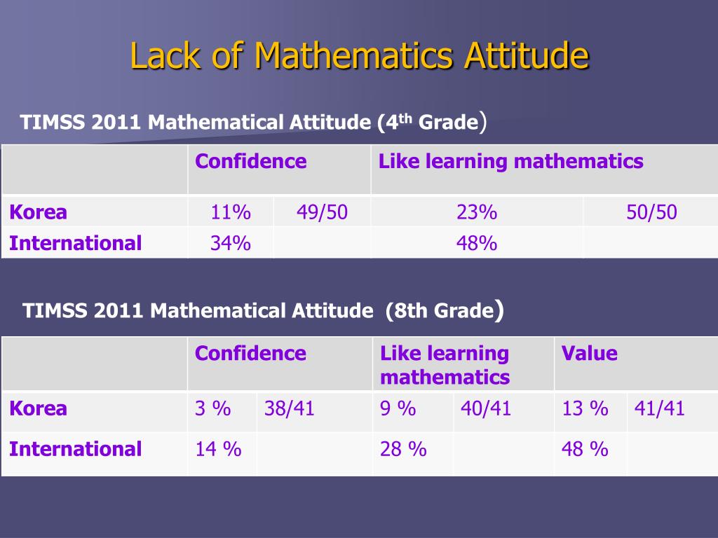 Mathitude Math Attitude PPT - Hee-chan Lew Korea National University of Education Santiago ...