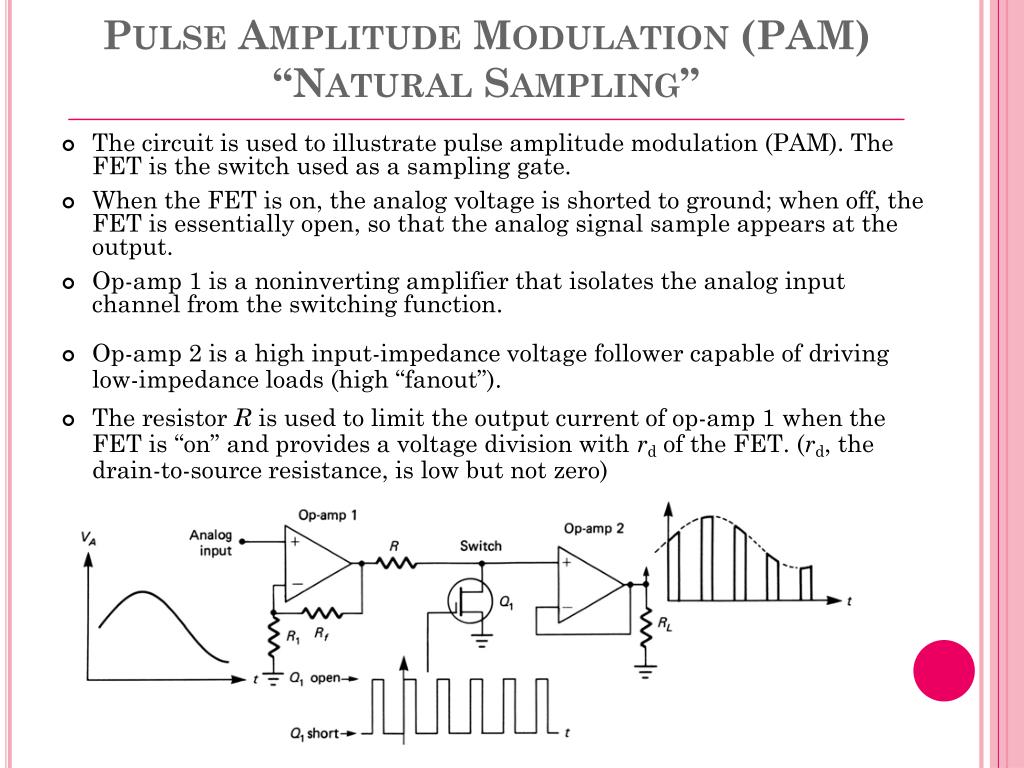 pulse amplitude modulation basics of investing