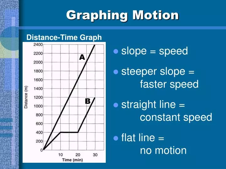 download Motiongraph for Xper download Motiongraph for Xper