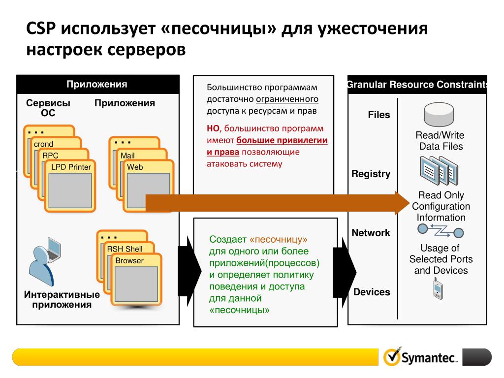 Symantec data Center Security. Перечислите уровни защиты файла сервера. Kaspersky Lab Setup files. Центр политики безопасности