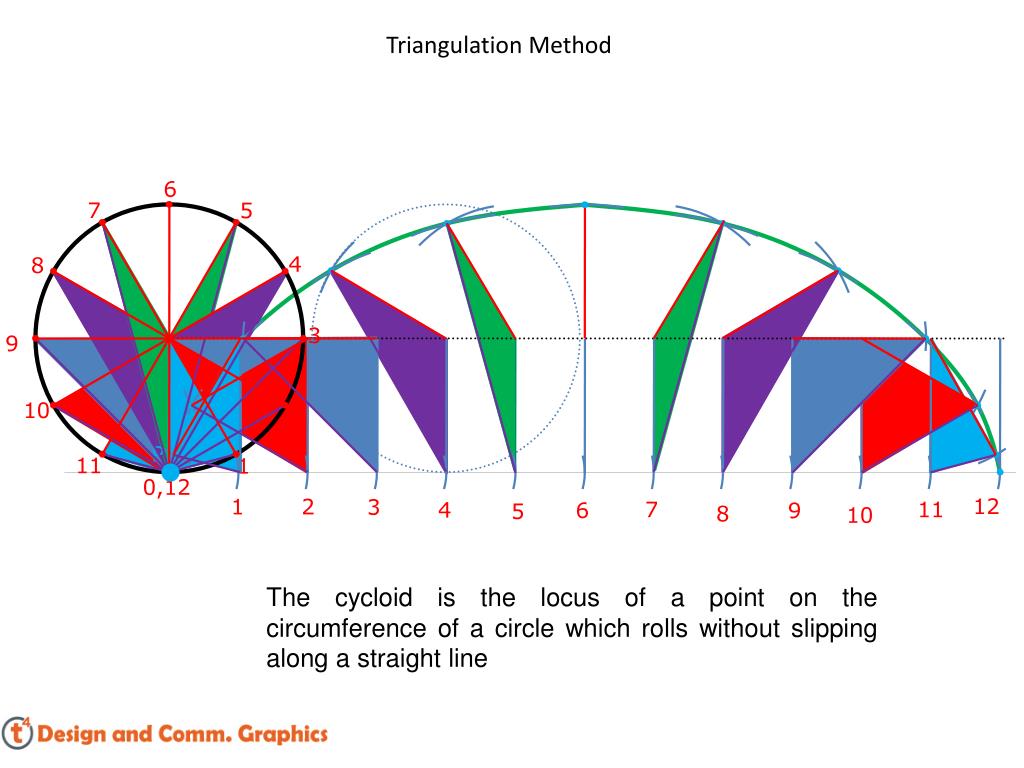 Method 12. Triangulation method. Triangulation in research. Triangulation method direct Finder. Перевод triangulation.