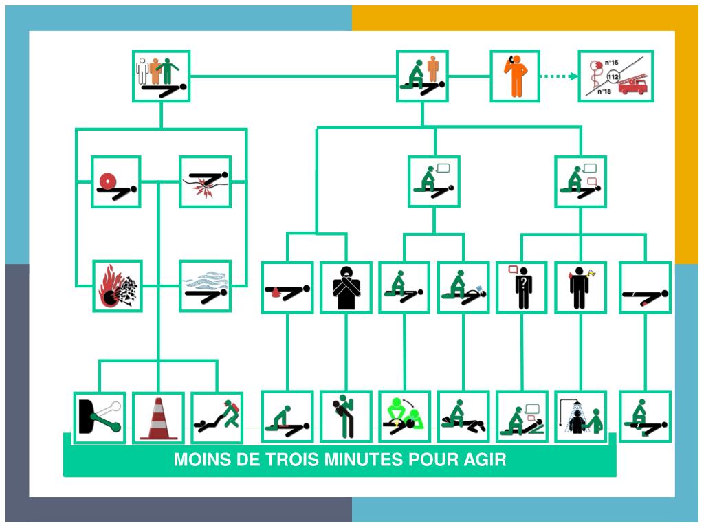 Ppt Le Plan Dintervention Sst Pisst Powerpoint Presentation Id The