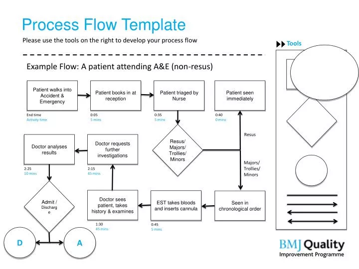 Ppt Process Flow Template Powerpoint Presentation Free Download Id