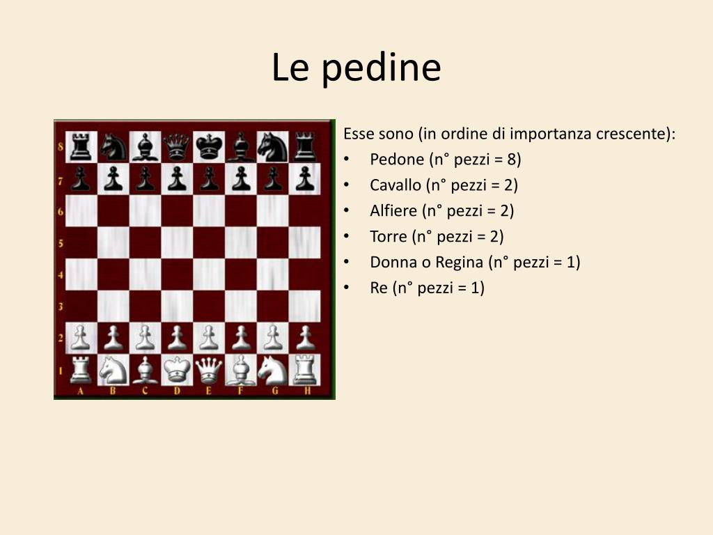 Come Si Chiamano Le Pedine Degli Scacchi