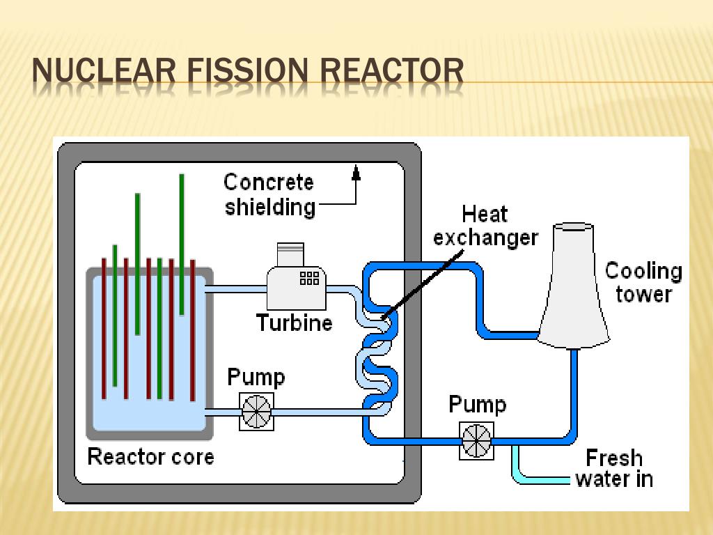 Como funciona reactor nuclear
