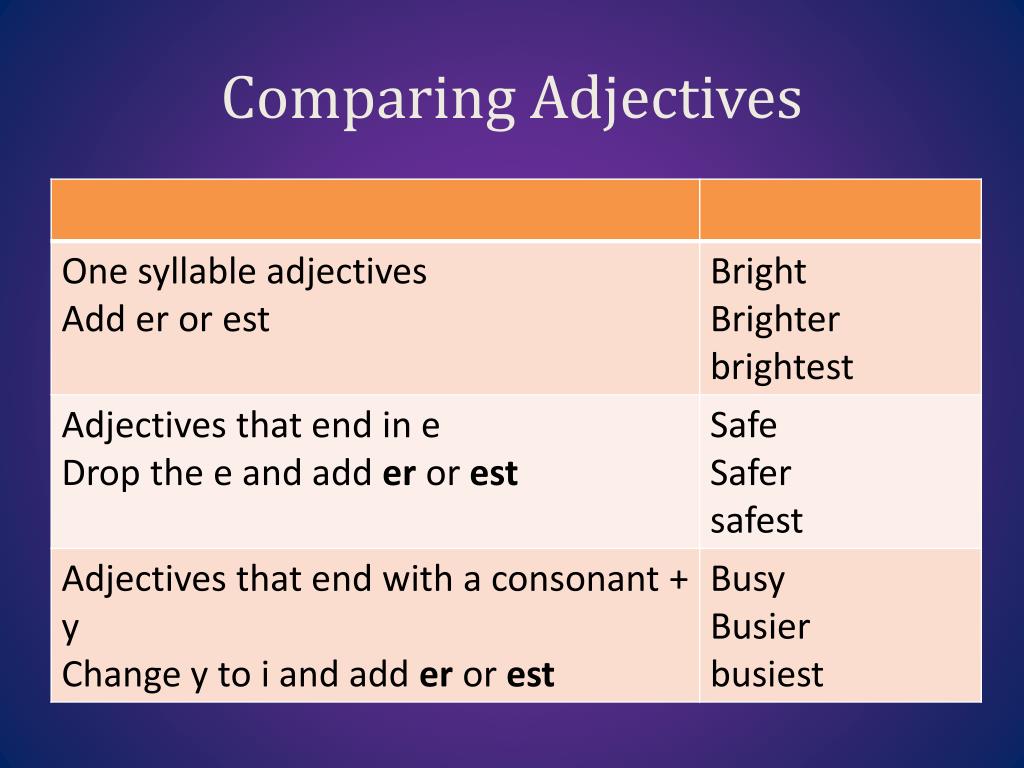 Safe adjective. Adjectives. Adjective ppt. Comparable adjective. One syllable adjectives.