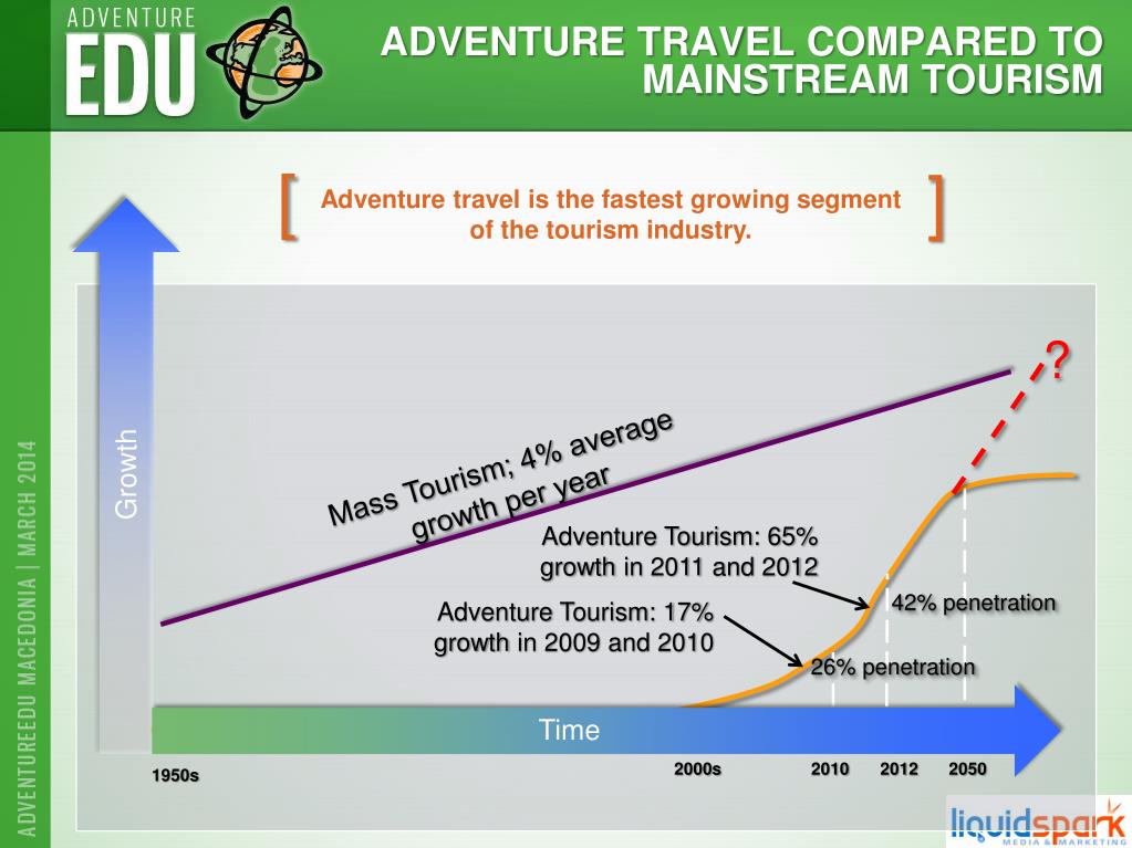 PPT - Adventure Market Overview May 22, 2014 - Julie Thorner PowerPoint ...