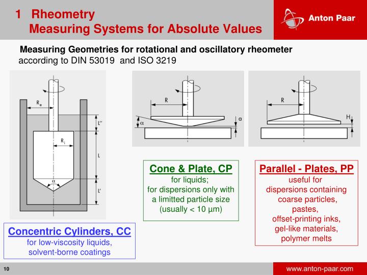 PPT - RHEOLOGY of Coatings PowerPoint Presentation - ID:2174663