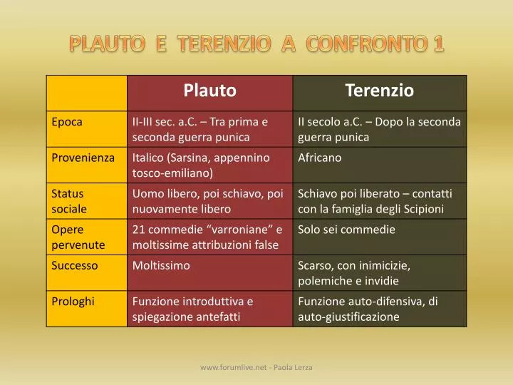 Differenze Tra Plauto E Terenzio Powerpoint