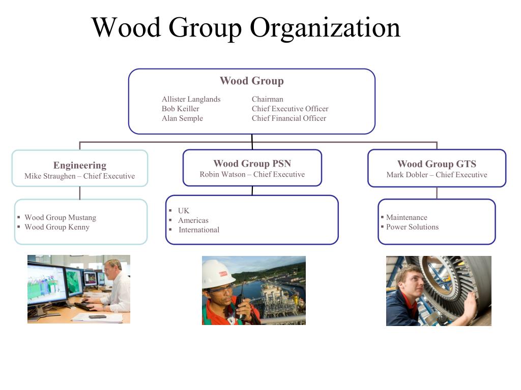 PPT Transportation and Logistics Margaret Vaughan, Wood Group Mustang