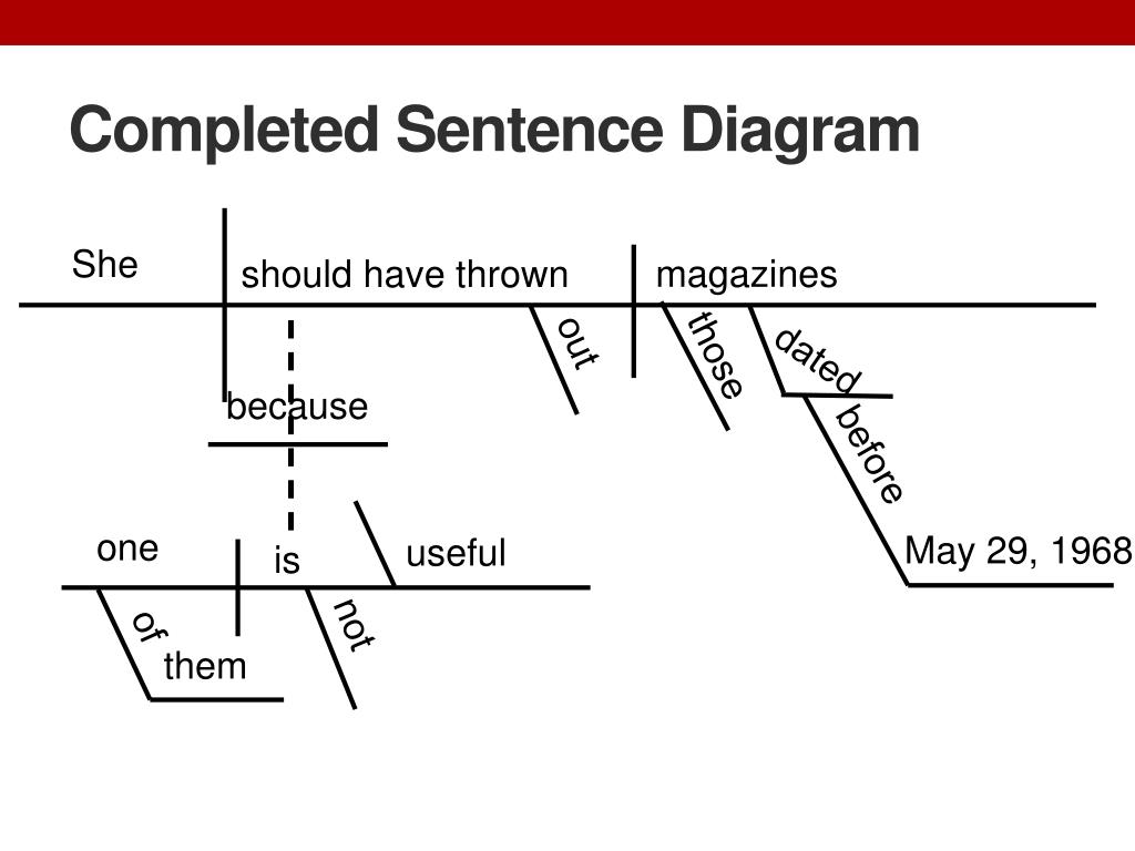 ppt-dgp-sentence-13-powerpoint-presentation-free-download-id-2174913