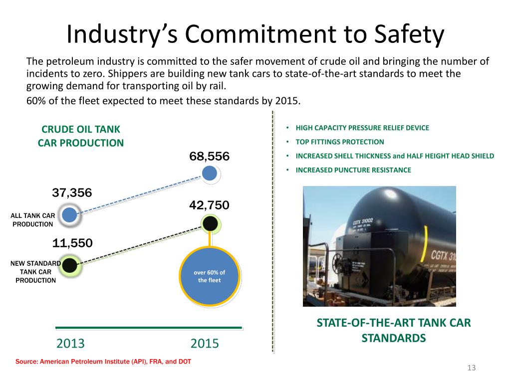 PPT Oil Industry Segment Update Lee K. Johnson PowerPoint