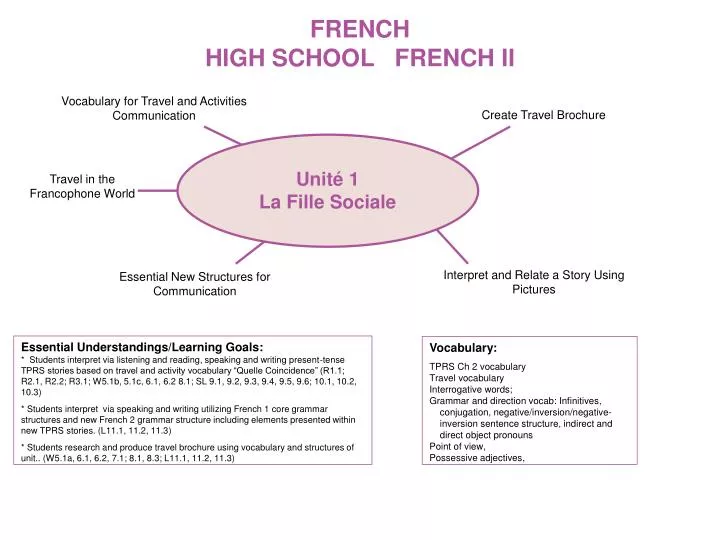 French 2 High School Course