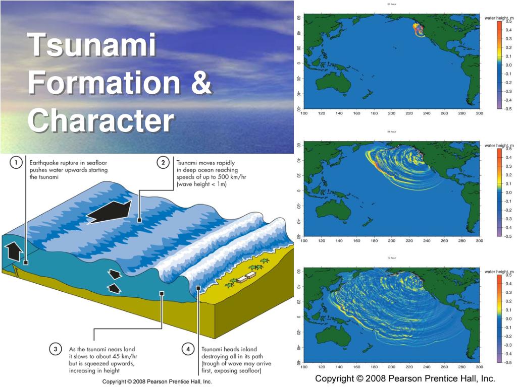 Stages Of Tsunami